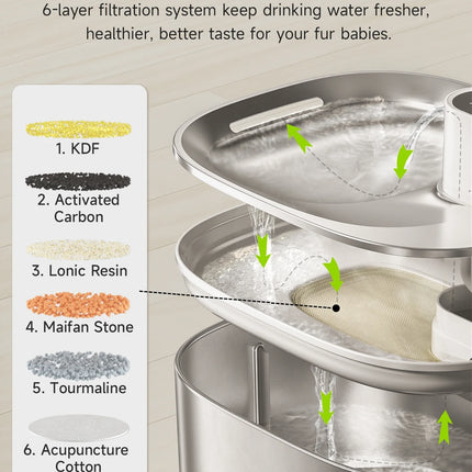 4L Wireless Cat Water Fountain Auto Sensor Drinking Fountain for Cats Dog Drinker Pet Water Dispenser Accessories